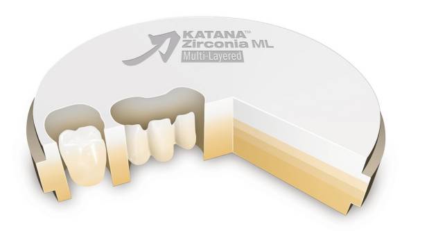 Katana Zirconia